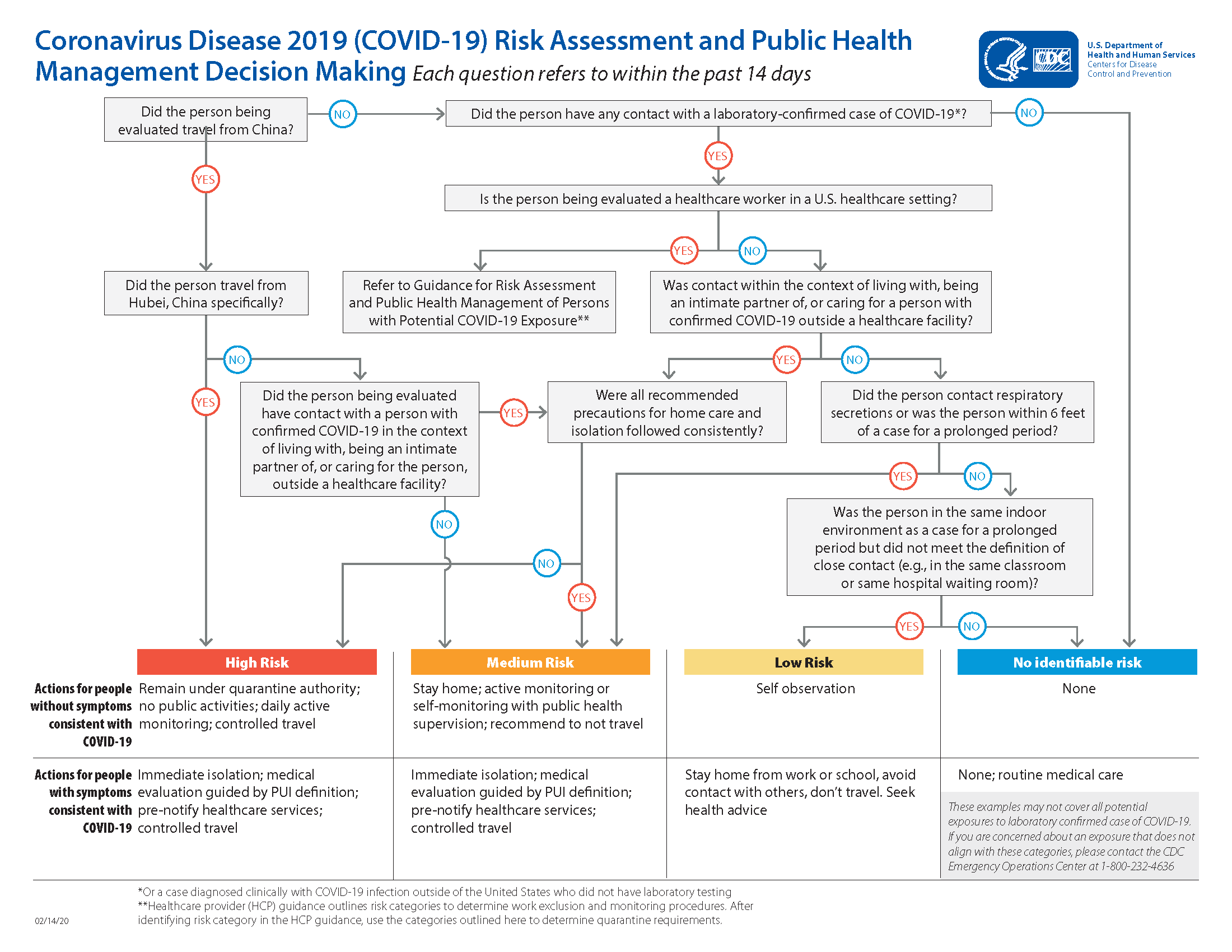 public-health-management-decision-making